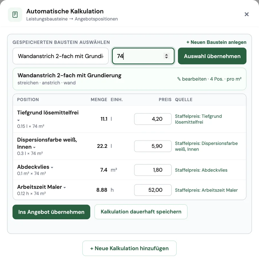 Kalkulationsdialog in HandwerksFlow: Baustein Wandanstrich 2-fach mit Grundierung, Fläche 74 m², vier berechnete Positionen mit Katalogpreisen und den Schaltflächen Ins Angebot übernehmen und Kalkulation dauerhaft speichern